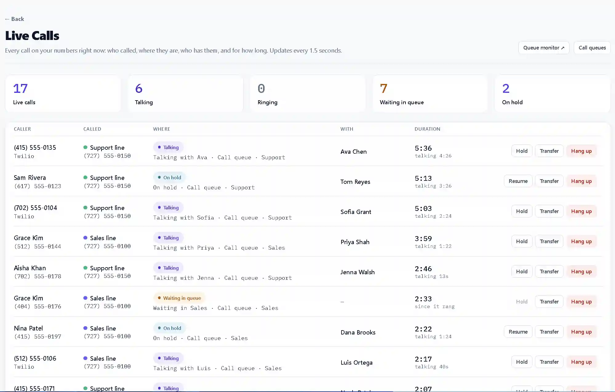 TelBuddy live call board listing calls in progress with their stage and duration, and Hold, Transfer and Hang up controls