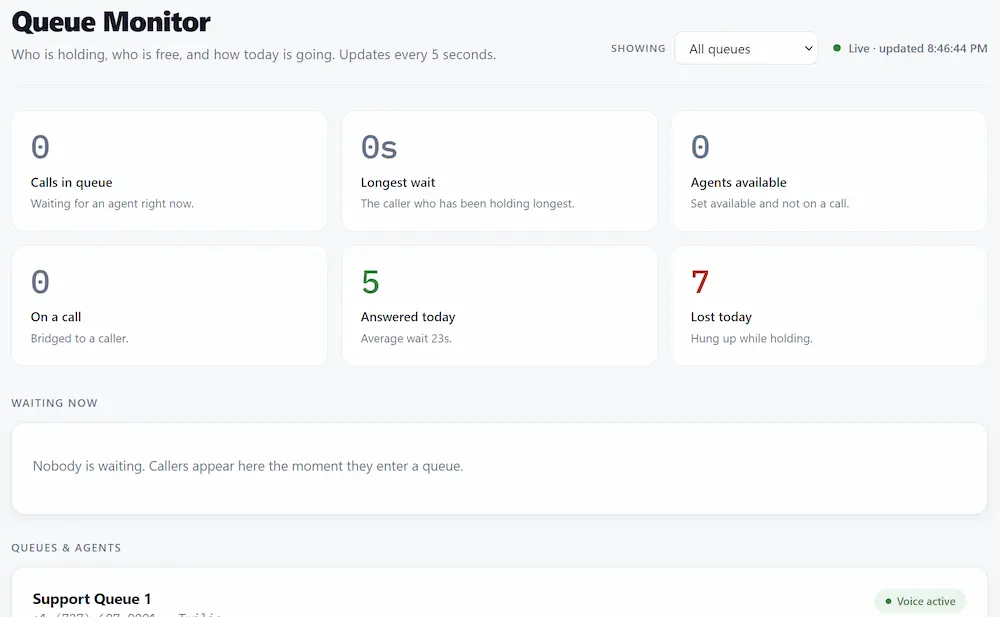 The live queue monitor wallboard